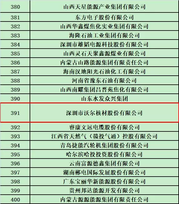 尊龙凯时核材荣登2018中国能源集团500强榜单2.jpg