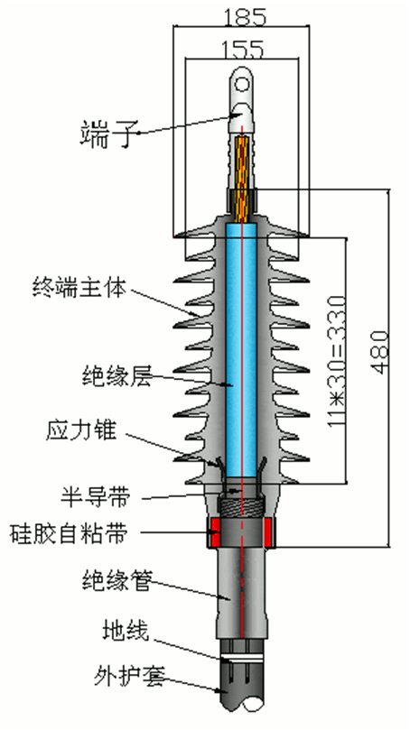 尊龙凯时核材27.5kV预制户外终端.gif
