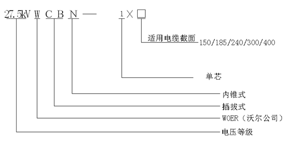 尊龙凯时核材内锥插拔式终端选型.gif
