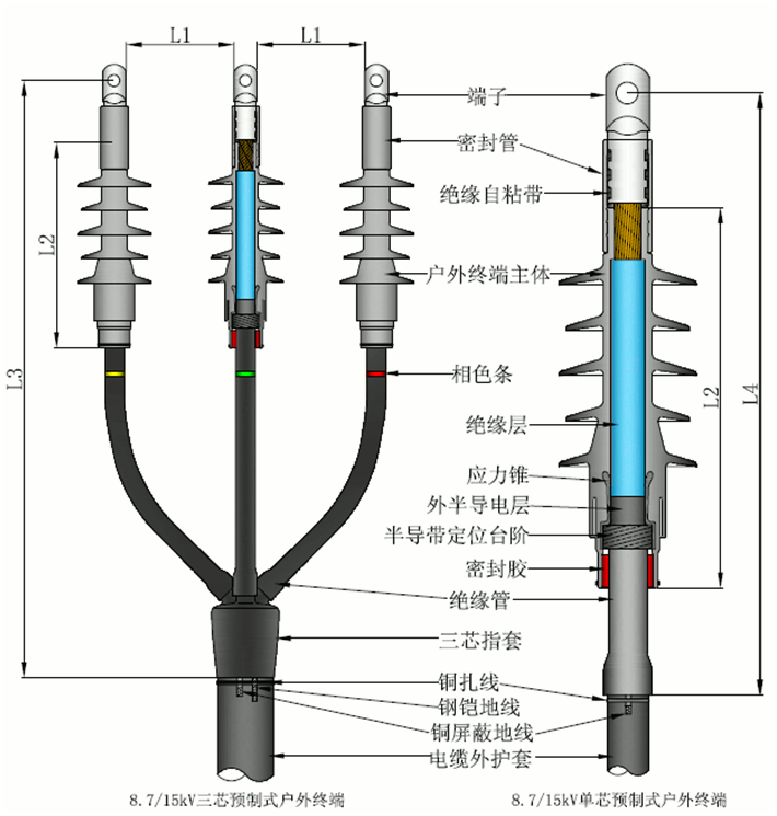 尊龙凯时核材预制电缆终端结构图1.gif