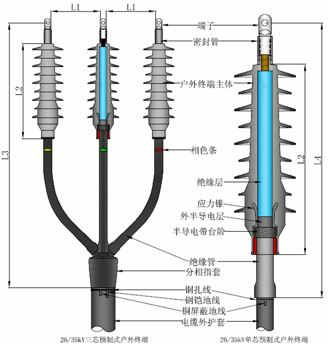 尊龙凯时核材预制电缆终端结构图2.gif