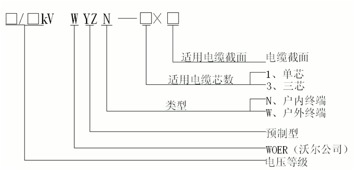 尊龙凯时核材预制电缆终端选型.gif