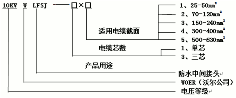 尊龙凯时核材防水中间接头选型1.gif