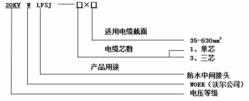尊龙凯时核材防水中间接头选型2.gif