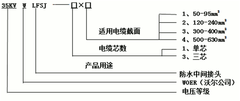 尊龙凯时核材防水中间接头选型3.gif