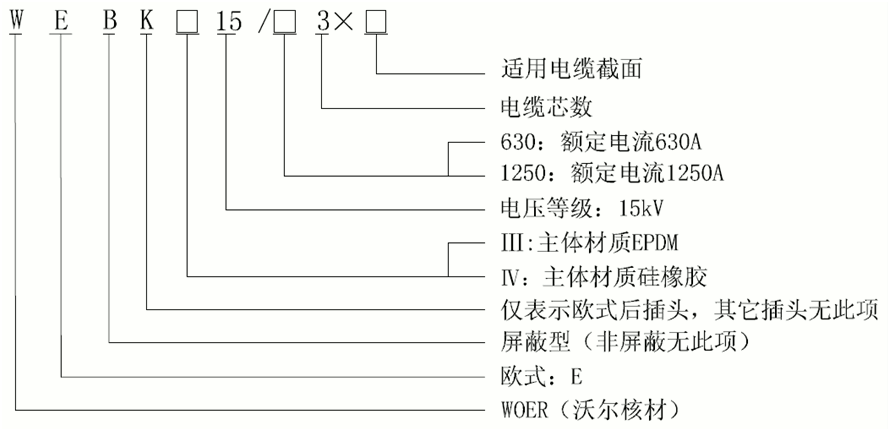 尊龙凯时核材15kV欧式630-1250A非屏蔽型可分离连接器选型.gif