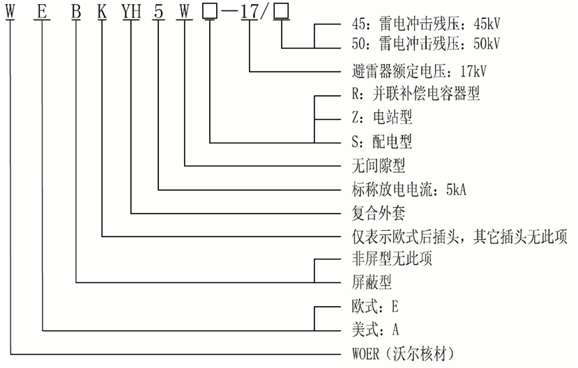 尊龙凯时核材15kV欧式630-1250A非屏蔽型可分离连接器选型2.gif