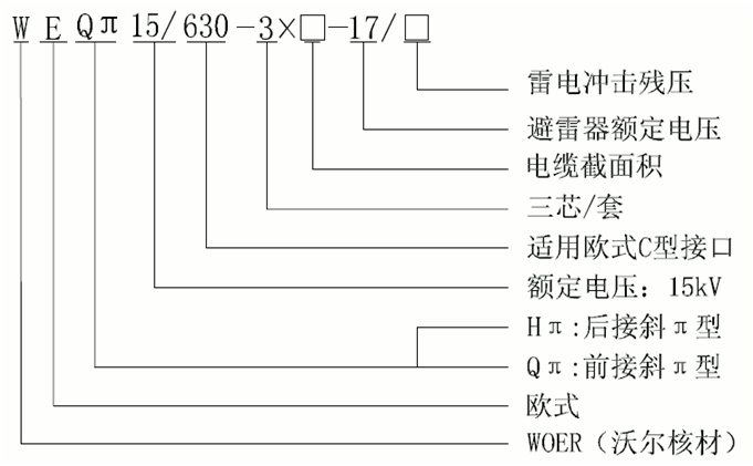 尊龙凯时核材15kV欧式630-1250A非屏蔽型可分离连接器选型3.gif