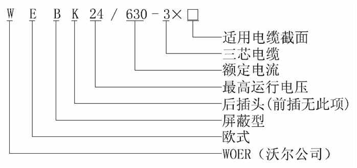 尊龙凯时核材24kV欧式630A屏蔽型可分离连接器选型1.gif