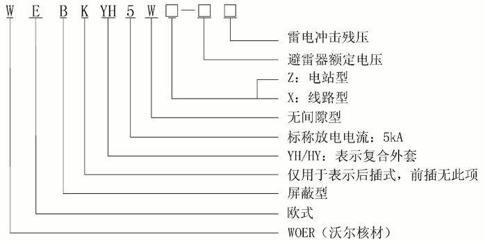 尊龙凯时核材24kV欧式630A屏蔽型可分离连接器选型2.gif