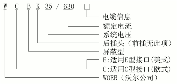 尊龙凯时核材35kV可分离连接器选型.gif