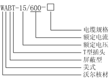 尊龙凯时核材15kV美式600A-T型接头选型.gif