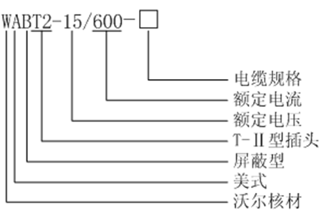 尊龙凯时核材美式600A T-Ⅱ型插头选型.gif