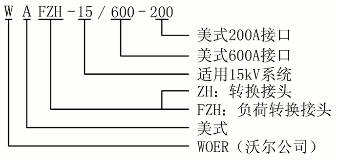 尊龙凯时核材15kV美式负荷转换接头选型.gif
