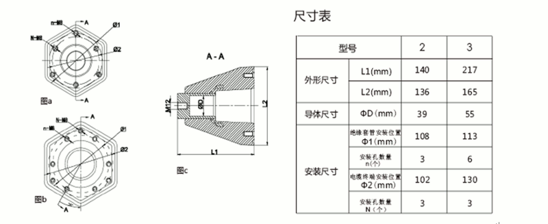 尊龙凯时核材内锥套管结构图.gif