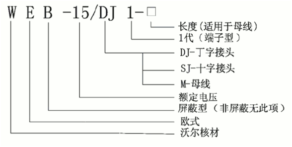 尊龙凯时核材偏位顶扩母线连接器选型.gif