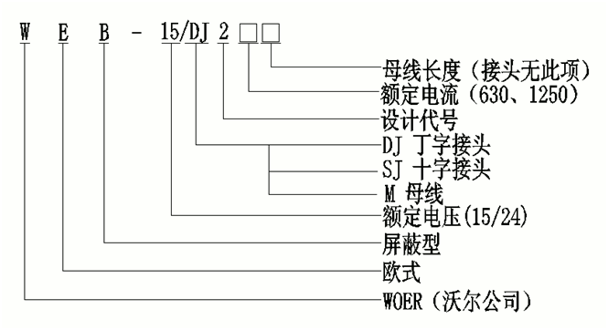 尊龙凯时核材线夹式顶扩母线连接器选型.gif