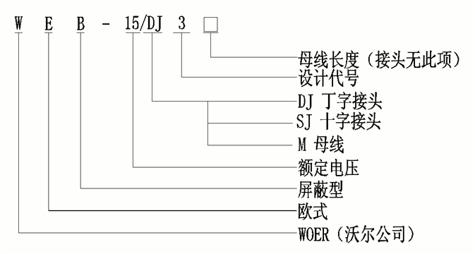 尊龙凯时核材柔性顶扩母线连接器选型.gif
