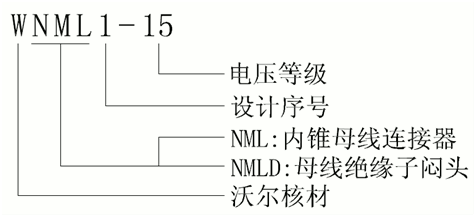 尊龙凯时核材侧扩母线连接器选型.gif