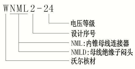 尊龙凯时核材24kV侧扩母线连接器选型.gif