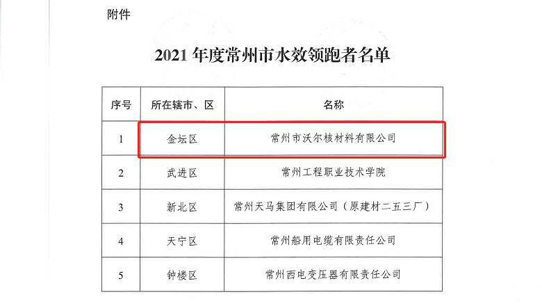 喜讯，常州领跑者1.jpg